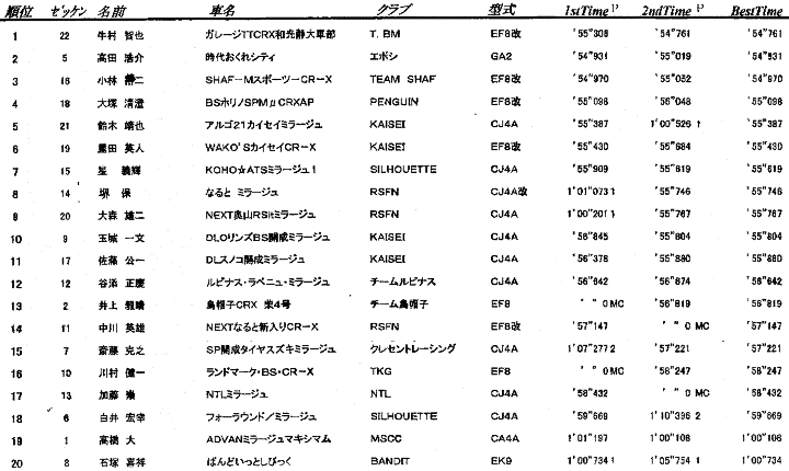 result-1