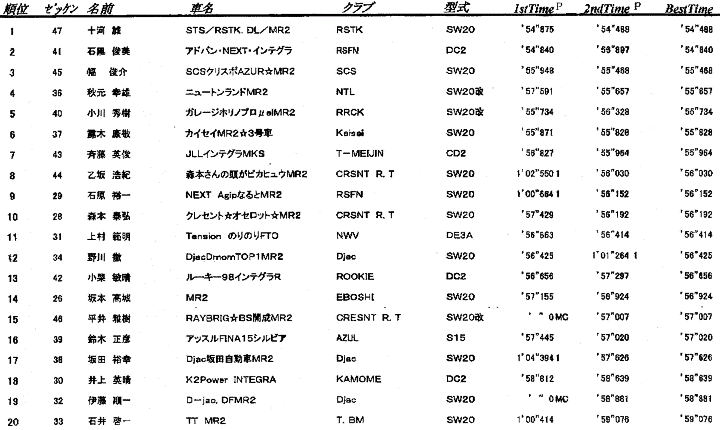 result-3