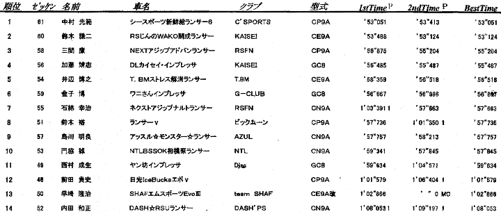 result-5