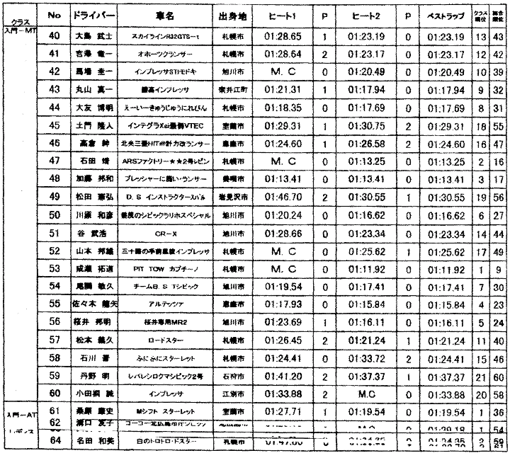 result image 3