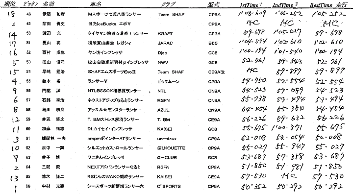 result image 3