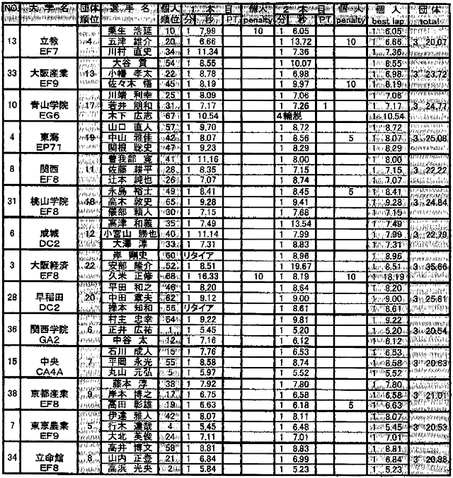 Result-male