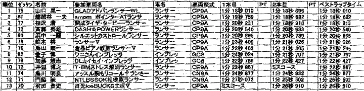 Result-A4