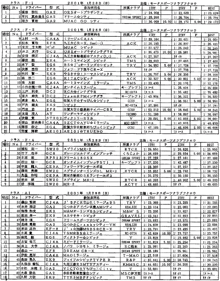 Result-1