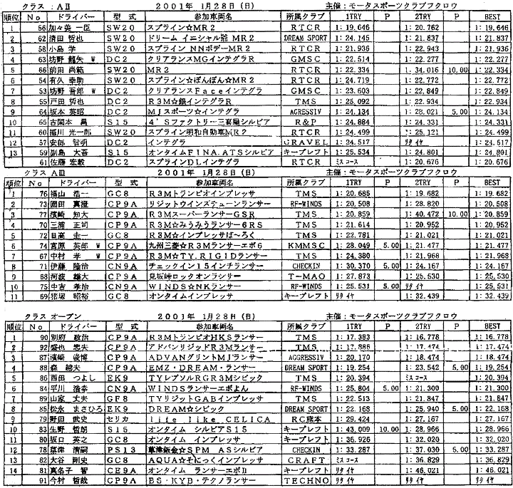 Result-2