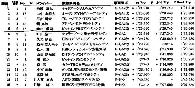 Result-1