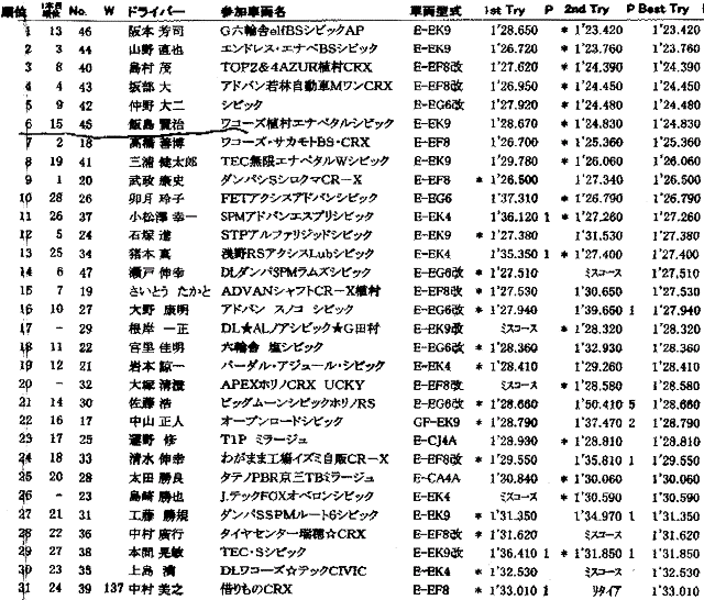 Result-2