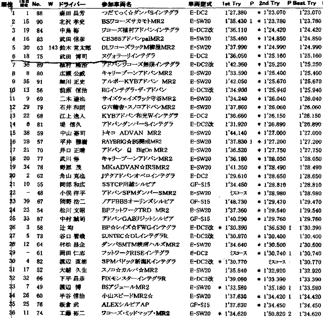 Result-3