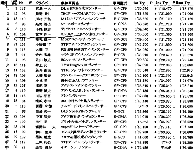 Result-4