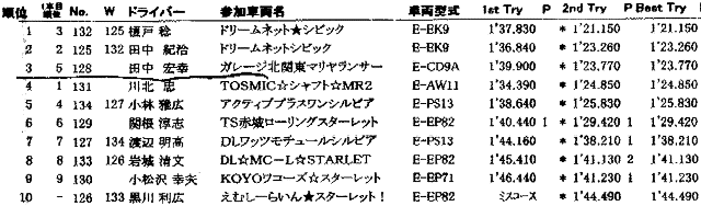 Result-6