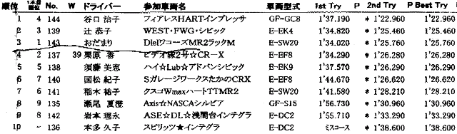 Result-7